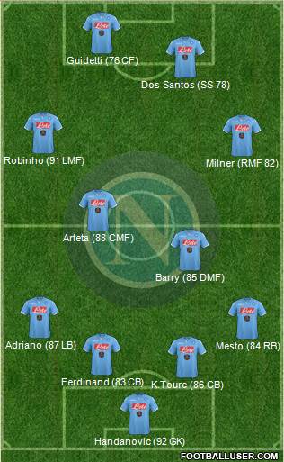 Napoli Formation 2015