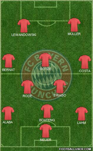 FC Bayern München Formation 2015