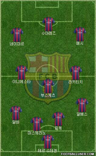 F.C. Barcelona Formation 2015