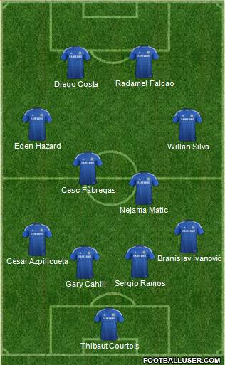 Chelsea Formation 2015