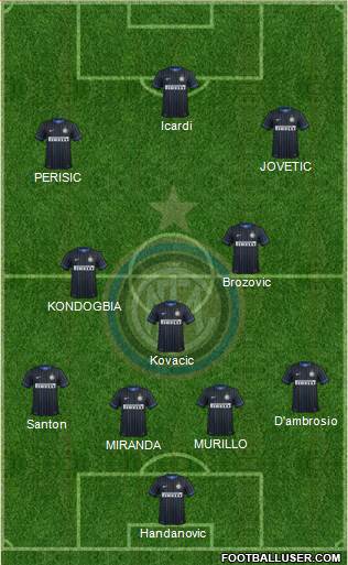 F.C. Internazionale Formation 2015
