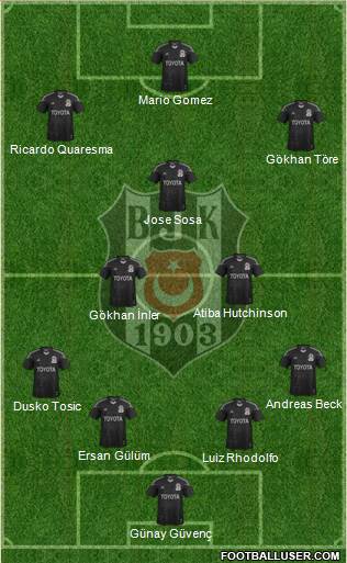Besiktas JK Formation 2015