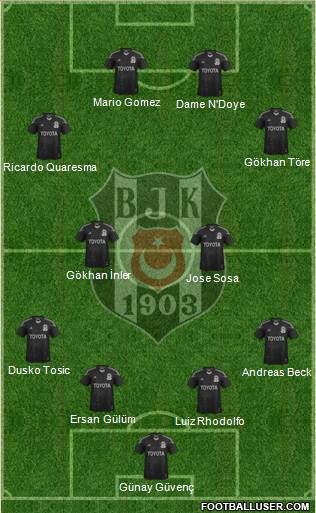 Besiktas JK Formation 2015