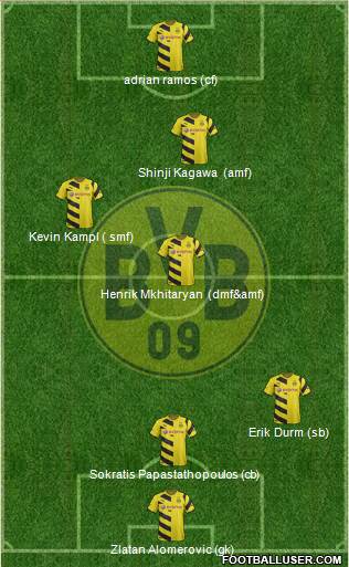 Borussia Dortmund Formation 2015