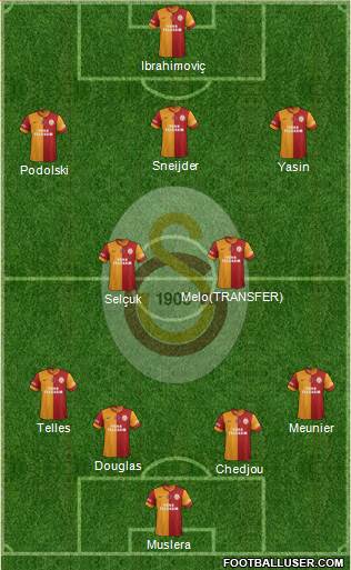 Galatasaray SK Formation 2015