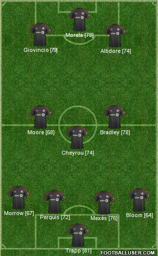 Toronto FC Formation 2015