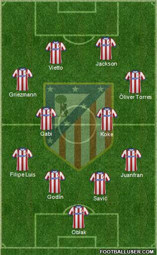 C. Atlético Madrid S.A.D. Formation 2015
