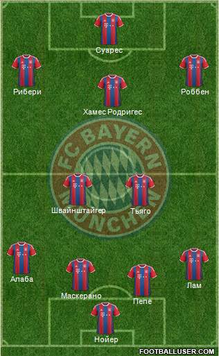 FC Bayern München Formation 2015