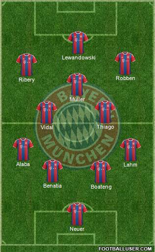 FC Bayern München Formation 2015