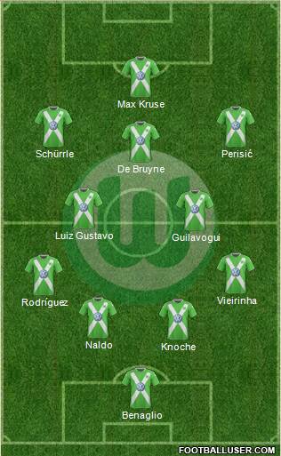 VfL Wolfsburg Formation 2015