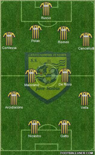 Juve Stabia 4-4-2 football formation