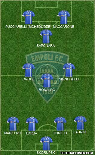 Empoli Formation 2015