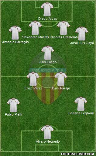 Valencia C.F., S.A.D. Formation 2015
