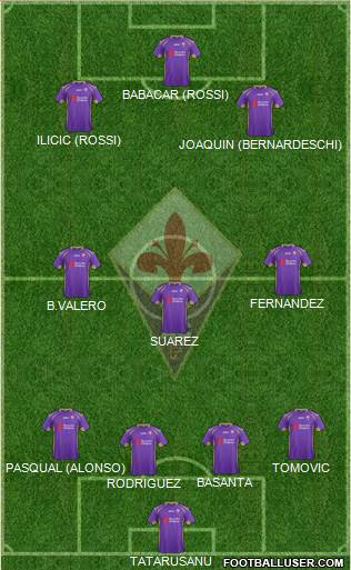Fiorentina Formation 2015