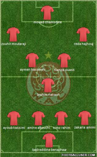 Wydad Athletic Club Formation 2015