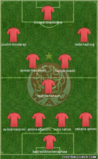 Wydad Athletic Club 4-1-2-3 football formation