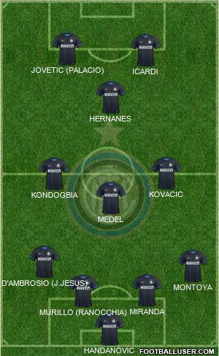 F.C. Internazionale Formation 2015