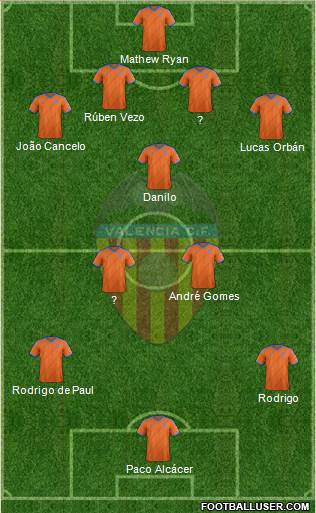 Valencia C.F., S.A.D. Formation 2015