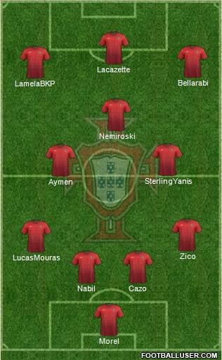 Portugal Formation 2015