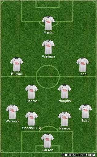 Derby County Formation 2015
