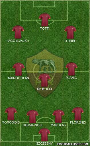 AS Roma Formation 2015