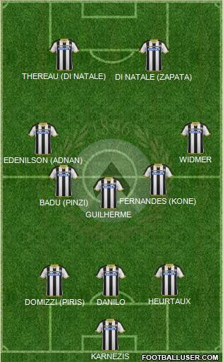 Udinese Formation 2015