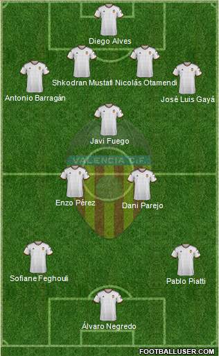 Valencia C.F., S.A.D. Formation 2015