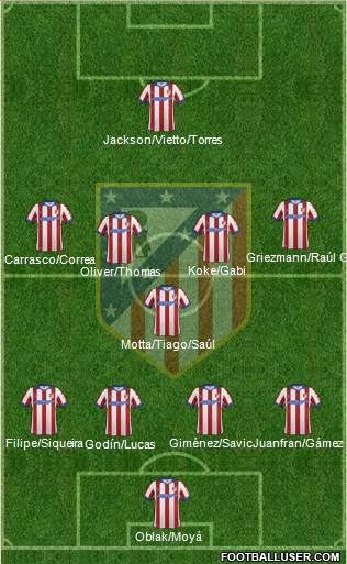Atlético Madrid B Formation 2015