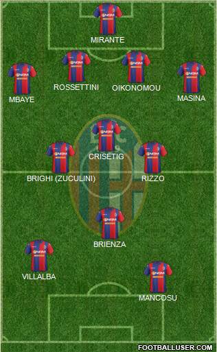 Bologna Formation 2015