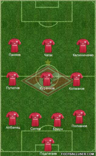 Spartak Moscow Formation 2015