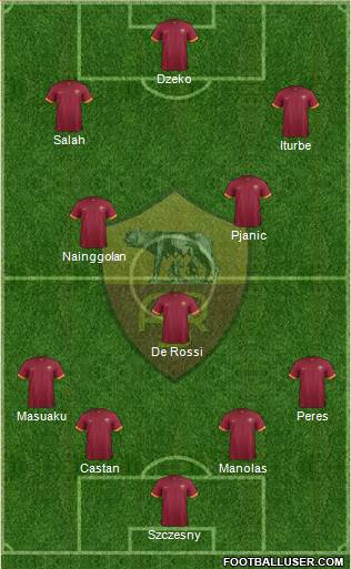 AS Roma Formation 2015