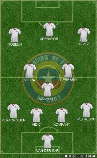 Chile Formation 2015