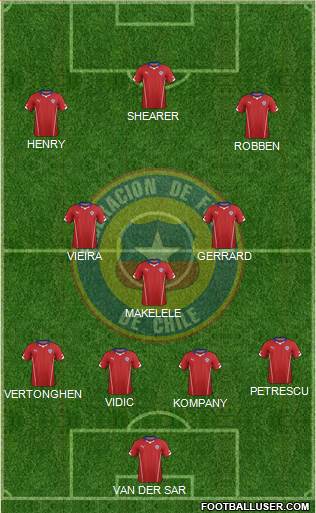 Chile Formation 2015