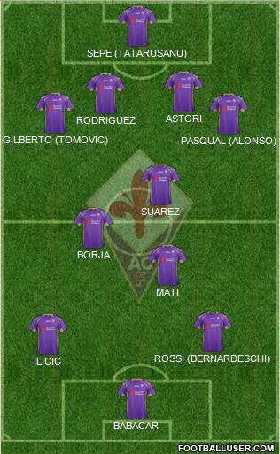 Fiorentina Formation 2015