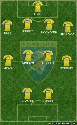 Frosinone Formation 2015