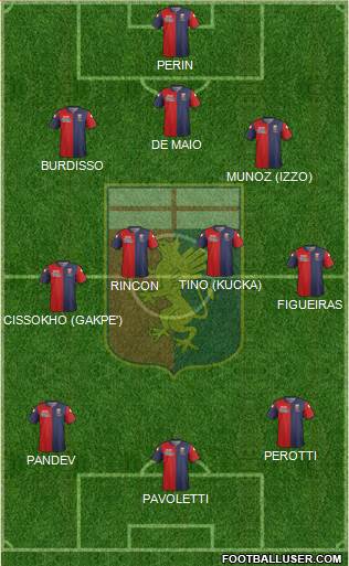 Genoa Formation 2015