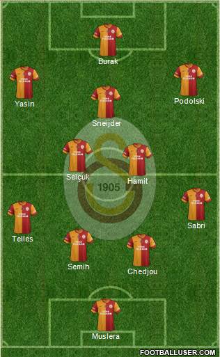 Galatasaray SK Formation 2015