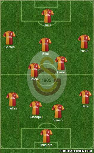 Galatasaray SK Formation 2015