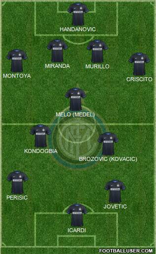 F.C. Internazionale Formation 2015