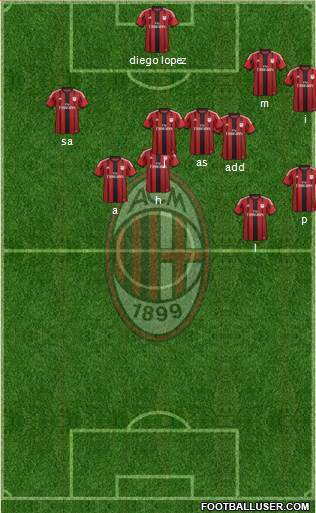 A.C. Milan Formation 2015