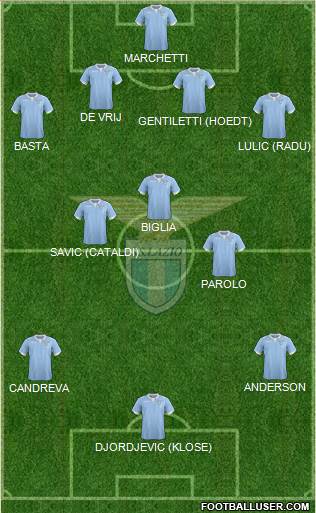 S.S. Lazio Formation 2015