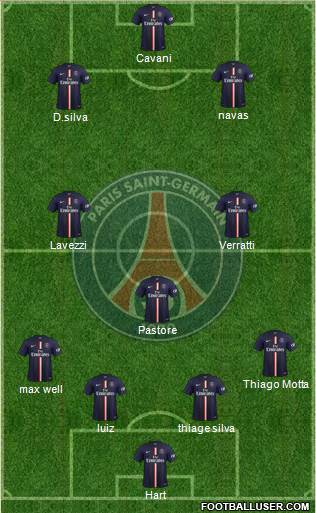 Paris Saint-Germain Formation 2015