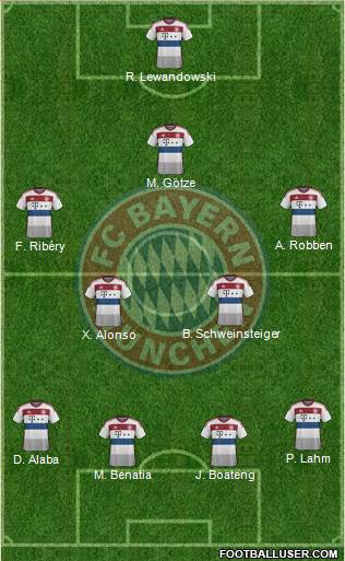 FC Bayern München Formation 2015