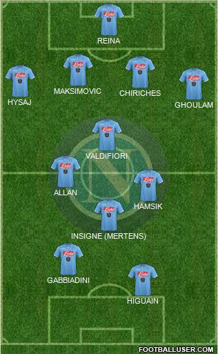 Napoli Formation 2015