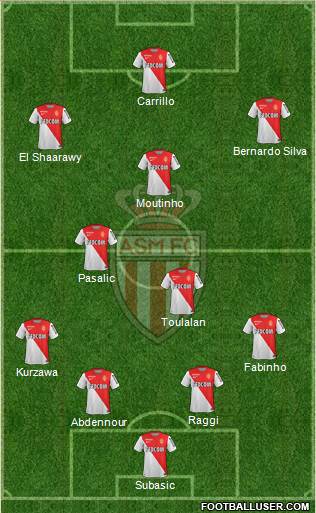 AS Monaco FC Formation 2015