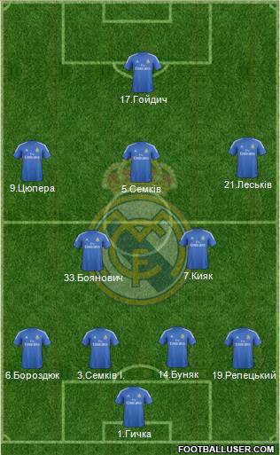 R. Madrid Castilla Formation 2015