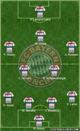 FC Bayern München Formation 2015