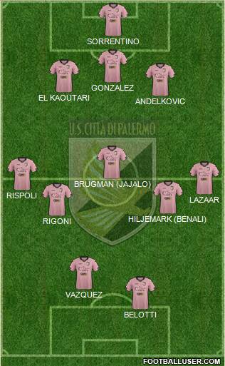 Città di Palermo Formation 2015