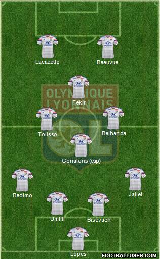 Olympique Lyonnais Formation 2015