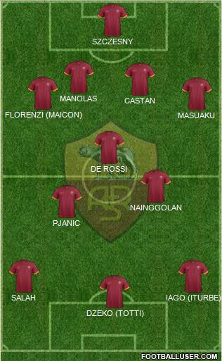 AS Roma Formation 2015